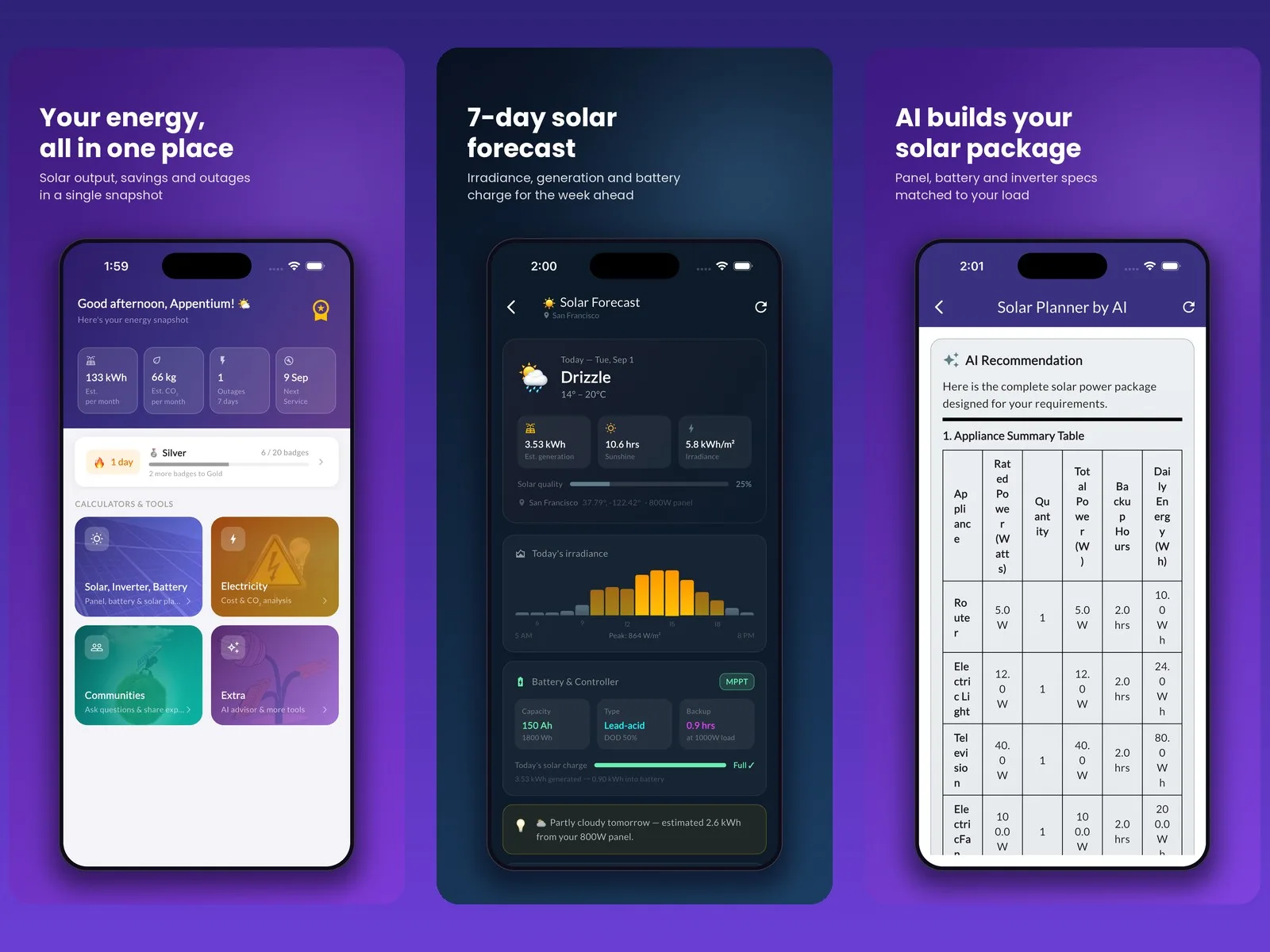PowerPlanner: Solar & Inverter — Sizes solar panels, batteries and inverters from the appliances you run, forecasts seven days of output and shows when the system pays for itself.