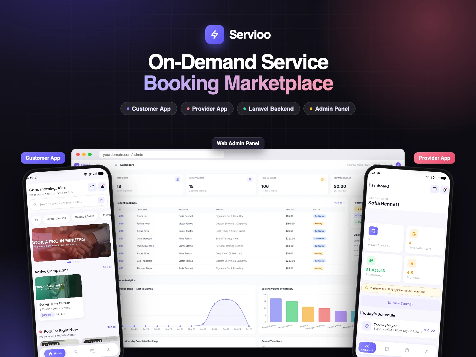 Servioo: On-Demand Service Booking — Launch your own Urban Company-style service marketplace: two Flutter apps (customer + provider), a Laravel 13 REST API, and a full admin panel with payments, wallet, chat, reports and multi-language support.